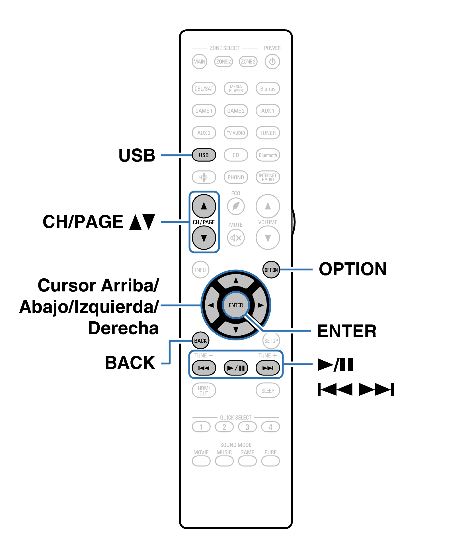 Ope USB RC1250